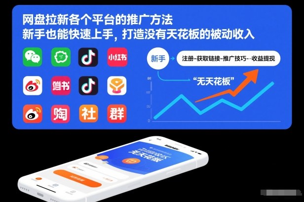 网盘拉新各个平台的推广方法，新手也能快速上手，打造没有天花板的被动收入-九洲网