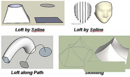 Curviloft(草图大师曲线放样插件) v1.8a 免费版-九洲网