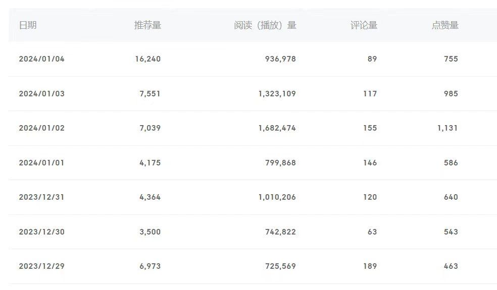 (8582期)百家号美女视频细分领域玩法，只需搬运去重，月保底3-5000＋-九洲网