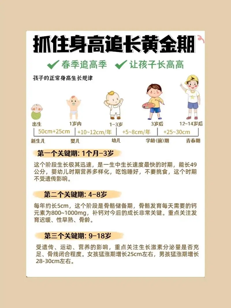 抓住长高黄金期 让孩子突破遗传二次长高-九洲网