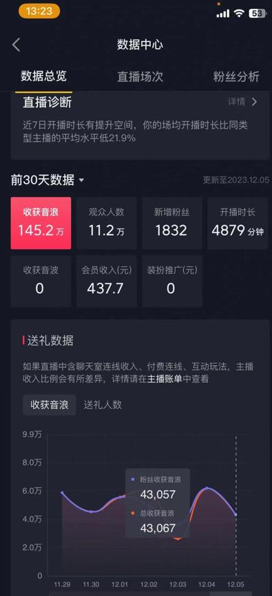 火爆AI美女舞蹈直播，最新防封技术保驾护航，礼物收到手软，日入6000+-九洲网