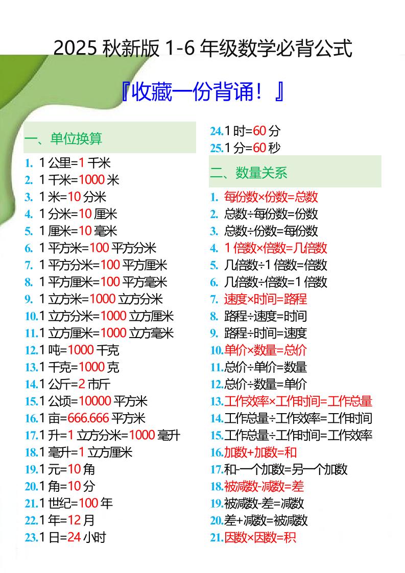 【2025秋新版】1-6年级数学必背公式大全-小升初数学-九洲网