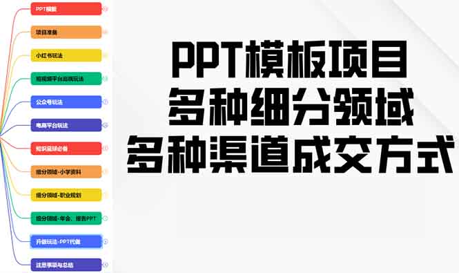 PPT模板项目，多种细分领域，多种渠道成交方式，实操教学-九洲网