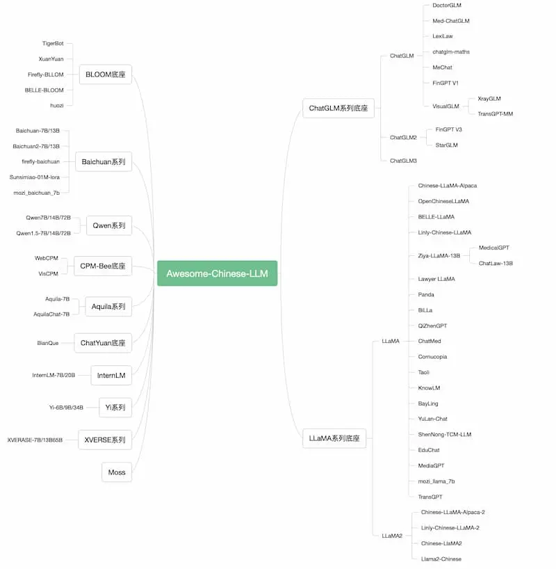 Awesome-Chinese-LLM｜中文大模型梳理-九洲网
