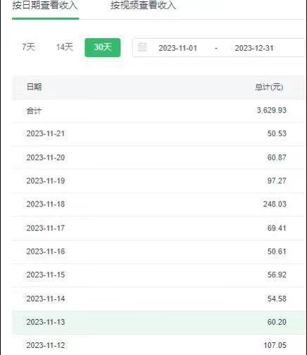 选对赛道赚大钱，视频搬运冷门平台，日入500+的保姆级教程-九洲网